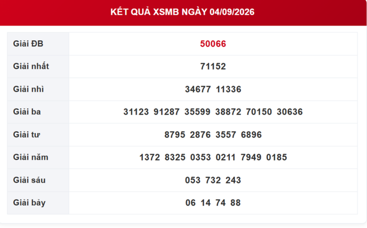 XSMB 7/9 - Kết quả xổ số miền Bắc hôm nay ngày 7/9/2026 - Ảnh 4.
