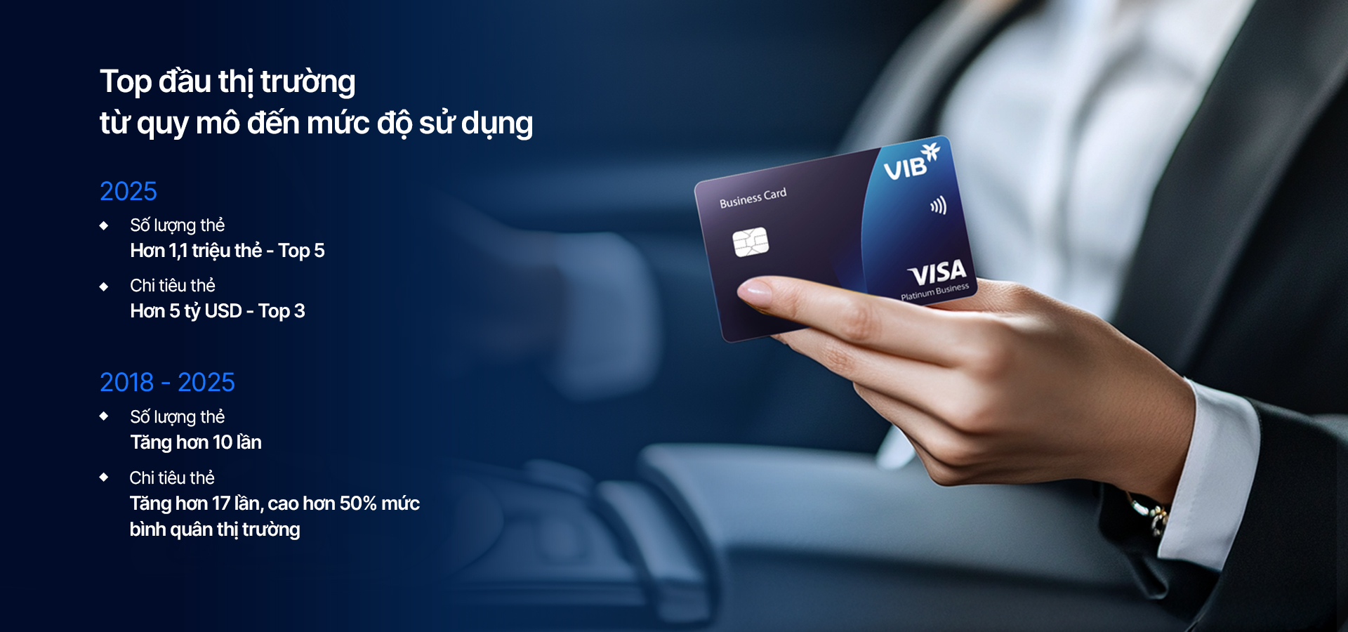 Thẻ VIB - Từ dẫn đầu xu thế đến chiếc thẻ phát triển cùng khách hàng - Ảnh 4. Thẻ VIB - Từ dẫn đầu xu thế đến chiếc thẻ phát triển cùng khách hàng - Ảnh 4.
