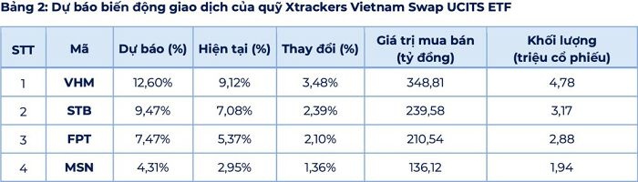 Dòng tiền ETF dịch chuyển trước bước ngoặt nâng hạng- Ảnh 4.