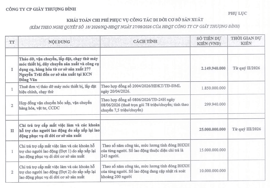 400 lao động một công ty được hỗ trợ 25 tỷ đồng trước ngày nhà máy rời “đất vàng”- Ảnh 1.