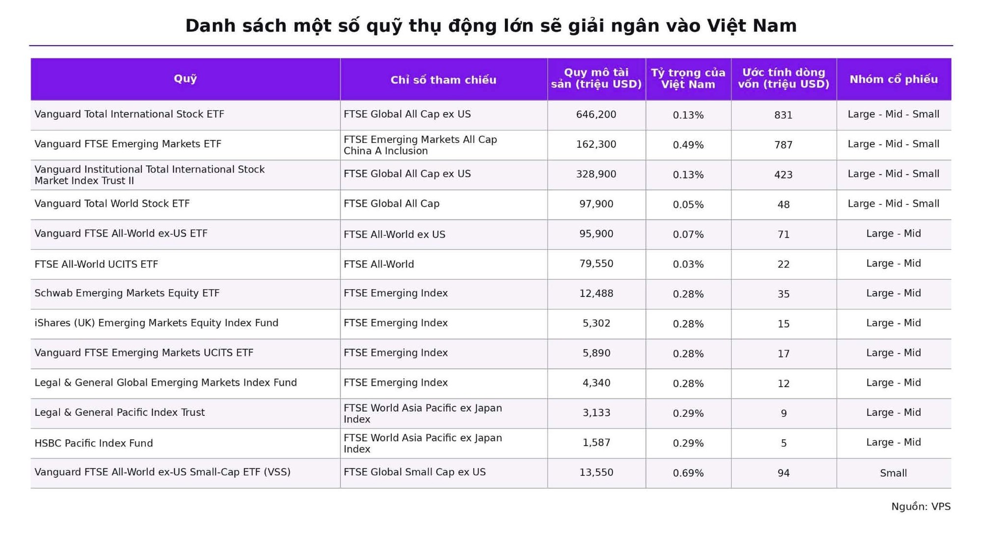 Dòng tiền ETF dịch chuyển trước bước ngoặt nâng hạng- Ảnh 3.