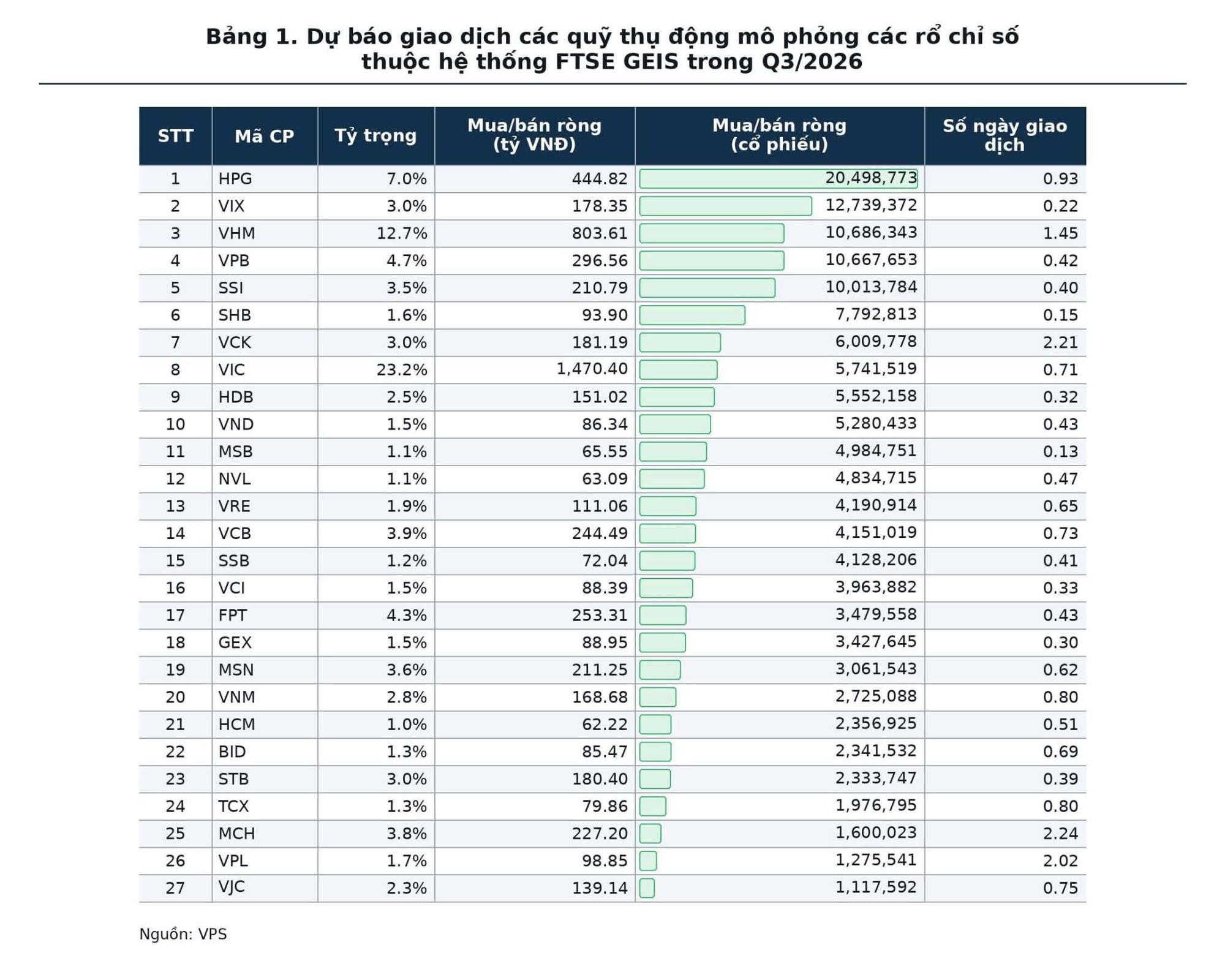 Dòng tiền ETF dịch chuyển trước bước ngoặt nâng hạng- Ảnh 2.