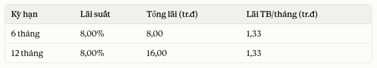Có 200 triệu gửi tiết kiệm ở Agribank, BIDV, Vietcombank, VietinBank nhận về bao nhiêu tiền lãi? - Ảnh 2.