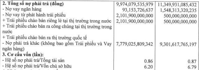 Chủ đầu tư Aqua City lỗ ròng hơn 120 tỷ đồng bán niên 2026- Ảnh 1.