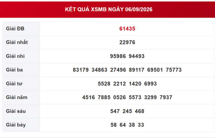 XSMB 8/9 - Kết quả xổ số miền Bắc hôm nay ngày 8/9/2026 - Ảnh 3.