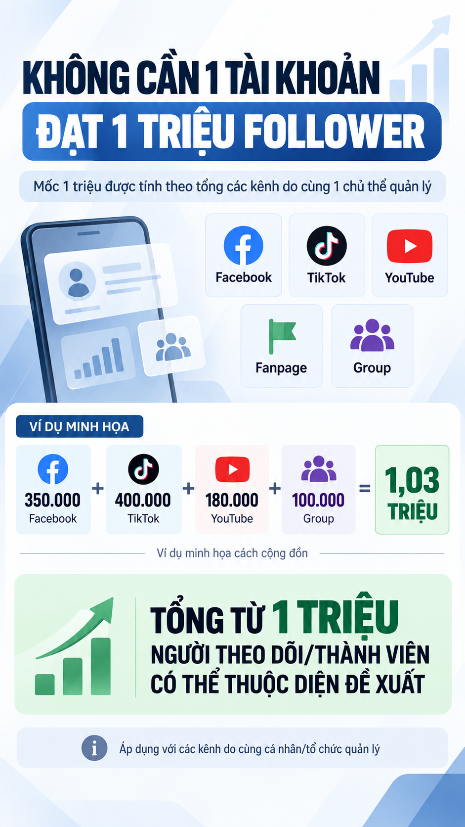 Đề xuất quy định mới liên quan mạng xã hội, người dùng có tài khoản Facebook, Tiktok... cần chú ý - Ảnh 2.