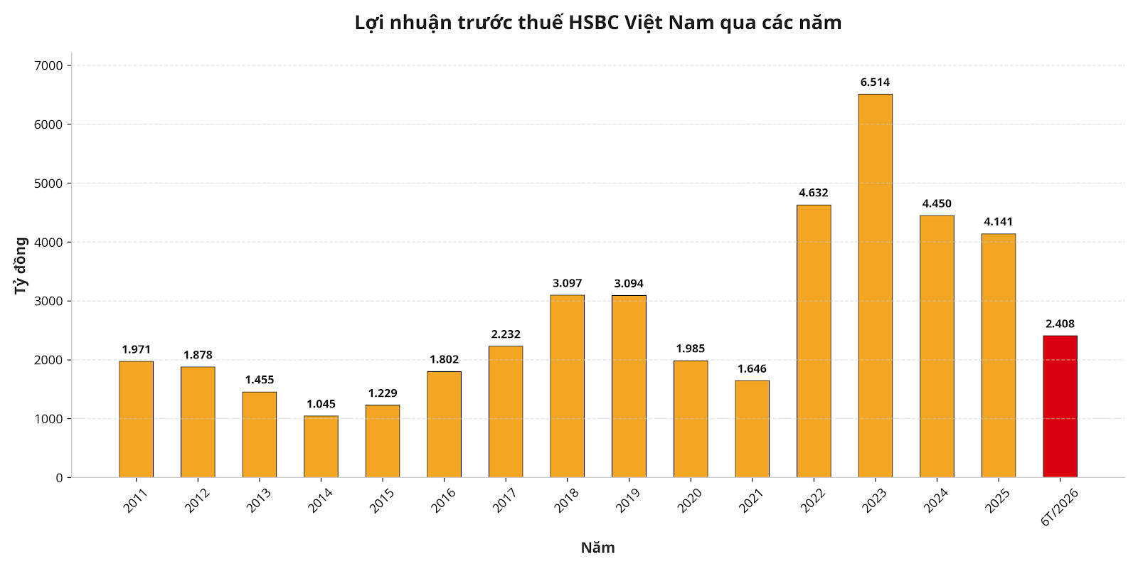 Không phải duy nhất Vietcombank, một ngân hàng cũng có tỷ lệ bao phủ nợ xấu trên 200%  - Ảnh 1.