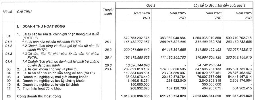 Cổ phiếu KAI “đảo chiều” hơn 50% ngay phiên đầu lên UPCoM- Ảnh 1.