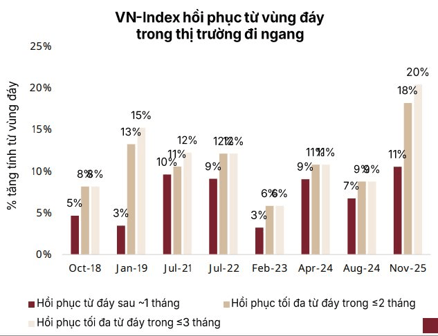 SSI Research: Chứng khoán có thể chịu áp lực bán mạnh hơn trong nửa cuối tháng 9- Ảnh 1.