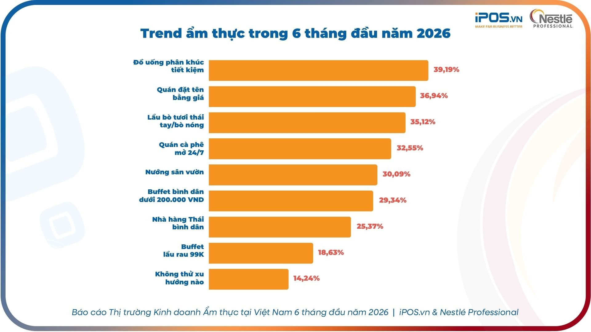 Lẩu bò 'trăm rưỡi' nhưng lúc thanh toán toàn 400 - 500 trăm nghìn đồng, tại sao khách vẫn nườm nượp?- Ảnh 2.