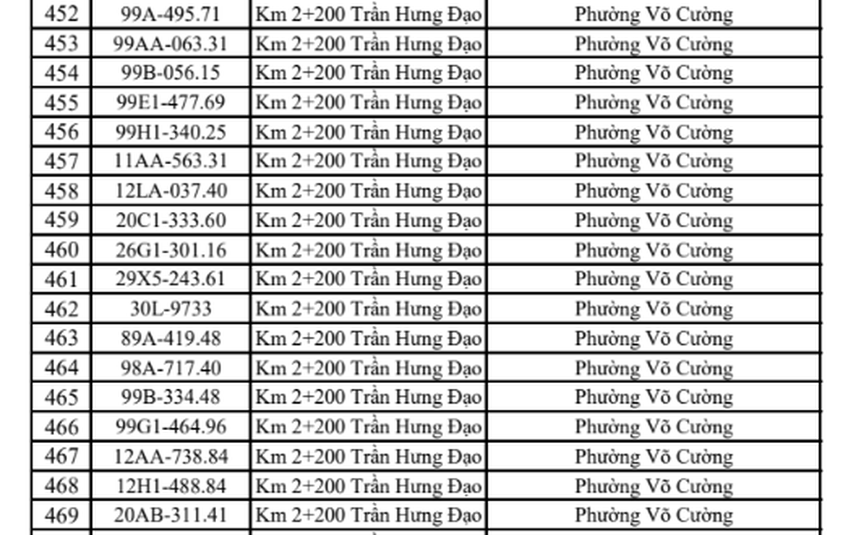 Công an đề nghị 576 chủ phương tiện vi phạm mang biển số sau nhanh chóng nộp phạt nguội theo Nghị định 168