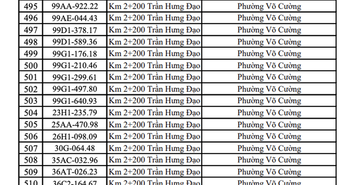 Công an đề nghị 1.406 chủ phương tiện mang biển kiếm soát sau khẩn trương nộp phạt nguội theo Nghị định 168