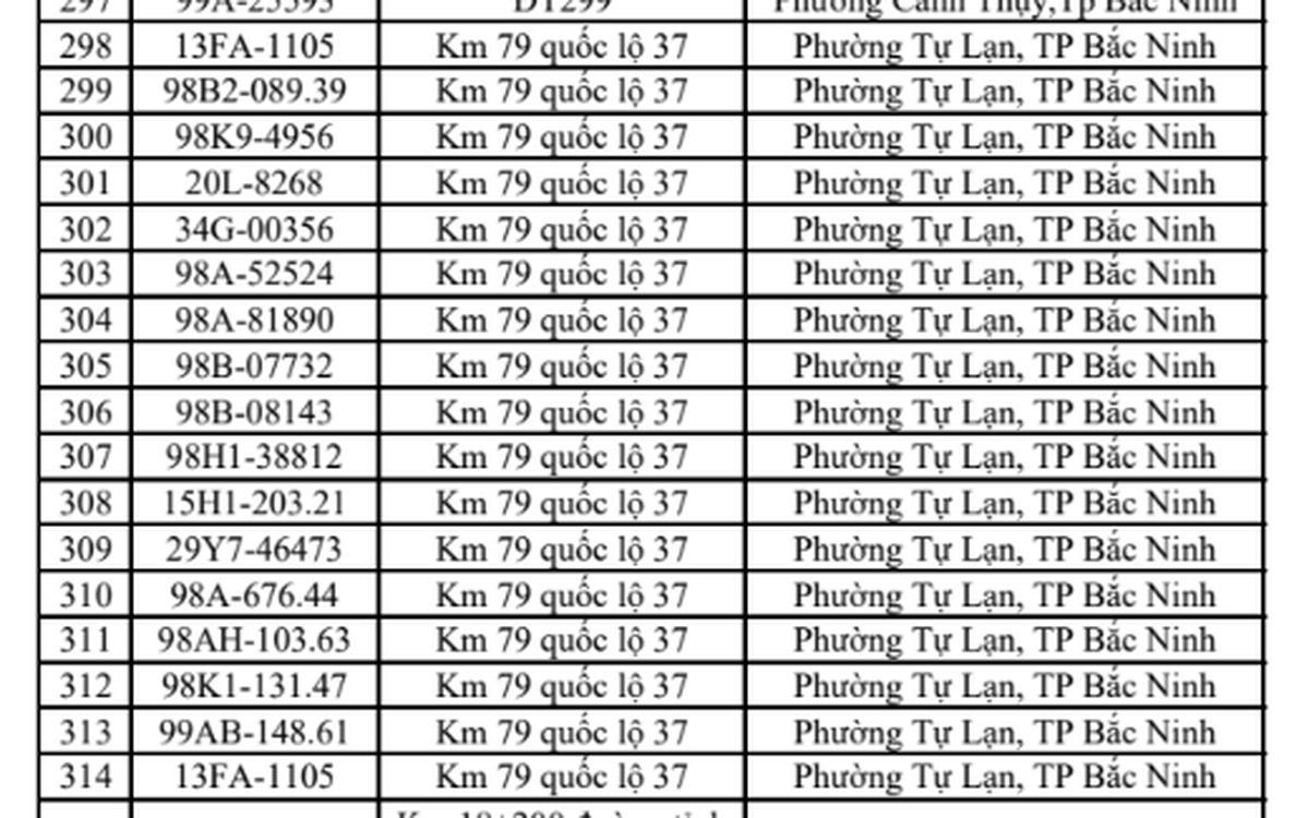 448 chủ phương tiện vi phạm mang biển số sau nhanh chóng nộp phạt nguội theo Nghị định 168