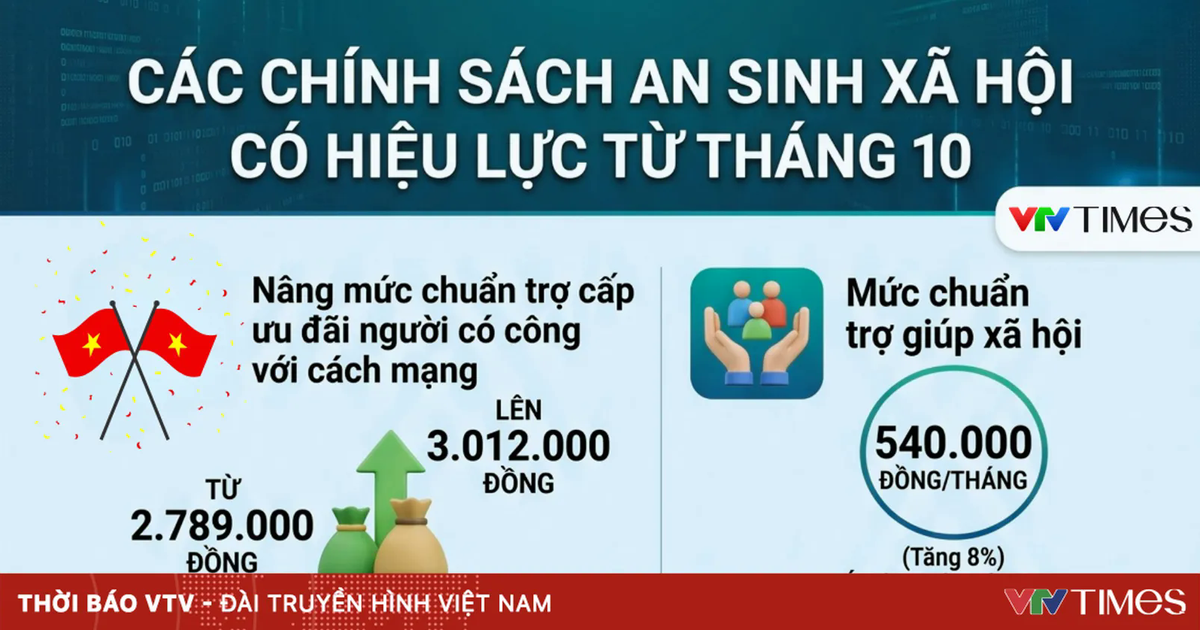 [Infographic] Những chính sách an sinh xã hội có hiệu lực từ tháng 10/2026