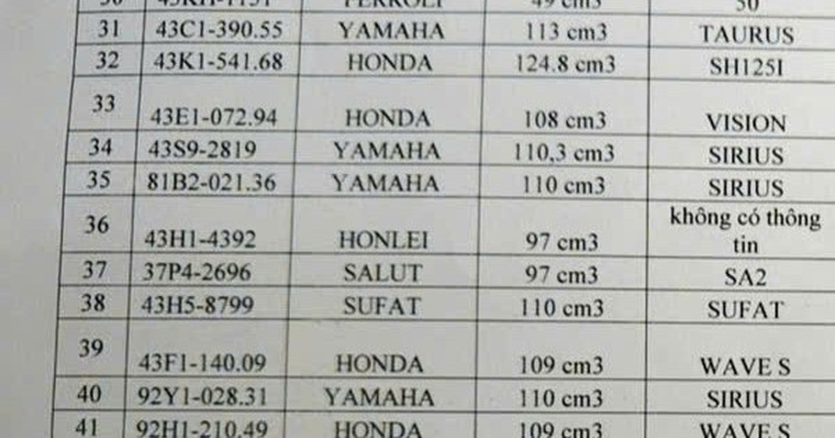 Ai là chủ sở hữu của 280 chiếc xe máy có biển số sau khẩn trương liên hệ CSGT