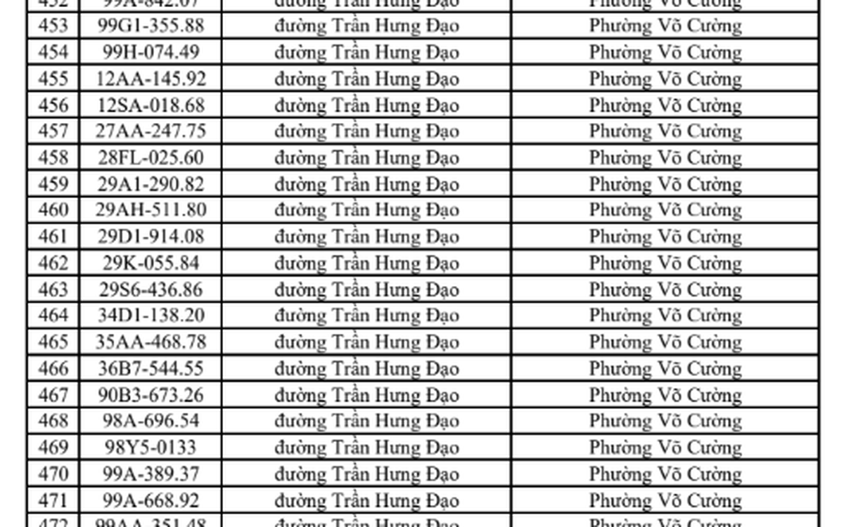 Công an đề nghị 718 chủ phương tiện vi phạm mang biển số sau nhanh chóng nộp phạt nguội theo Nghị định 168