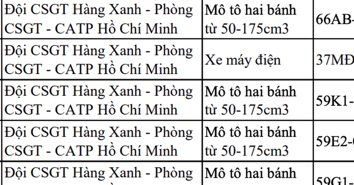 Danh sách 163 xe máy đi trên vỉa hè bị CSGT TP.HCM phạt nguội 5 triệu đồng