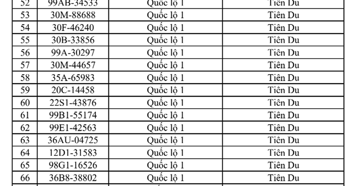 CSGT đề nghị 671 chủ phương tiện sau khẩn trương nộp phạt nguội theo Nghị định 168 trong danh sách mới nhất