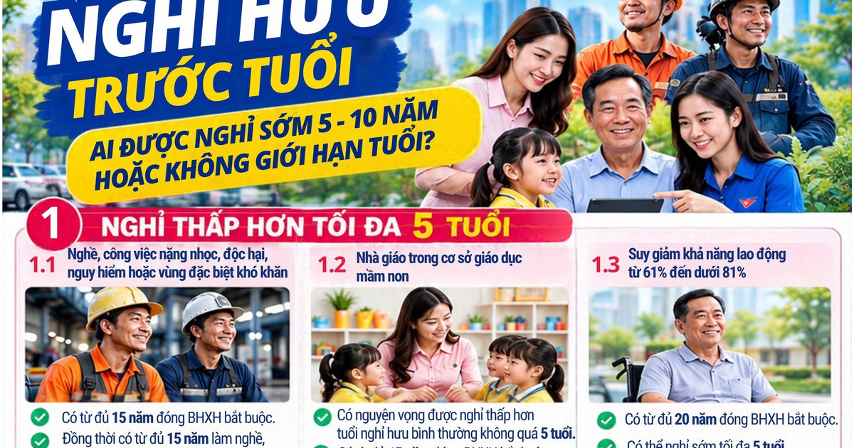 Những trường hợp nào được nghỉ hưu trước tuổi 5 - 10 năm hoặc không giới hạn độ tuổi?