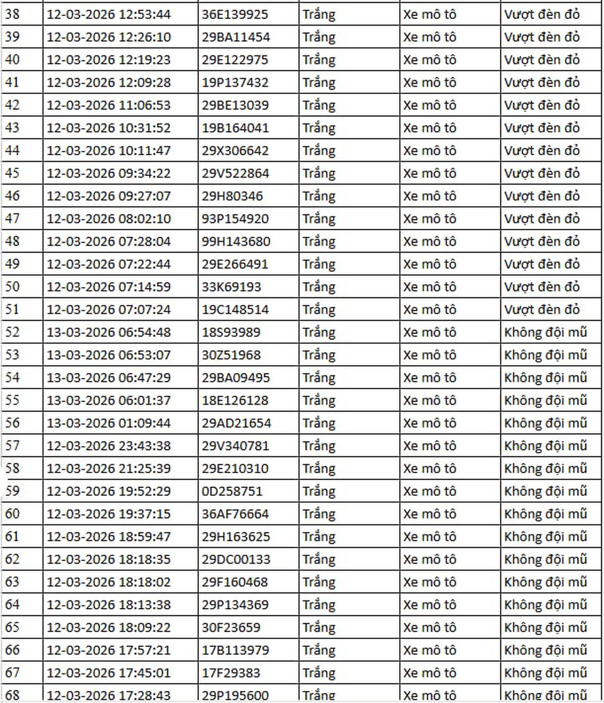112 chủ xe máy, ô tô trong danh sách sau nhanh chóng nộp phạt nguội theo Nghị định 168
