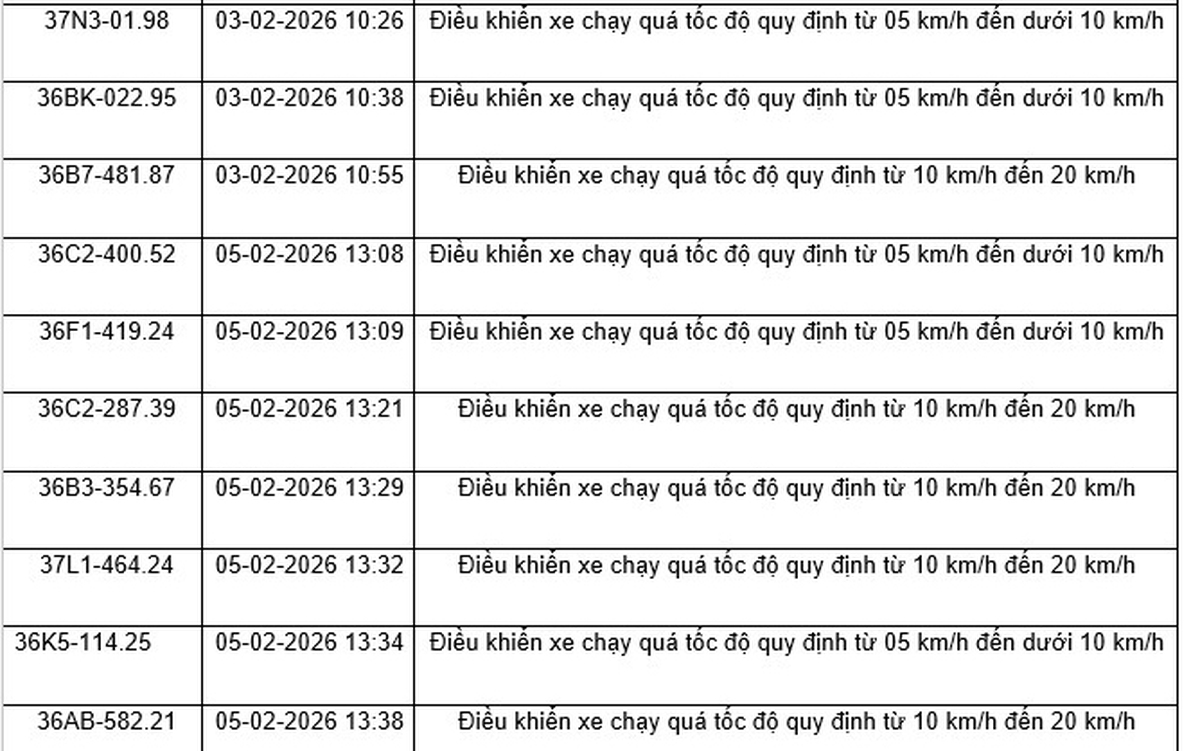 436 chủ xe máy, ô tô có biển số sau  nhanh chóng nộp phạt nguội theo Nghị định 168