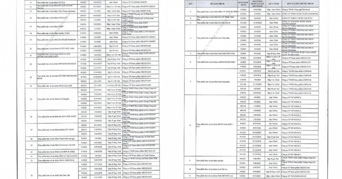 Danh sách chi tiết 742 thực phẩm chức năng vừa bị thu hồi trên toàn quốc, trong đó có nhiều sản phẩm dành cho trẻ em