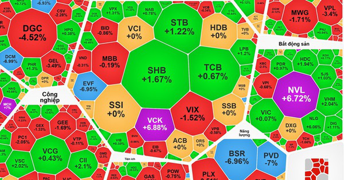 Chuyện gì xảy ra với cổ phiếu Novaland?