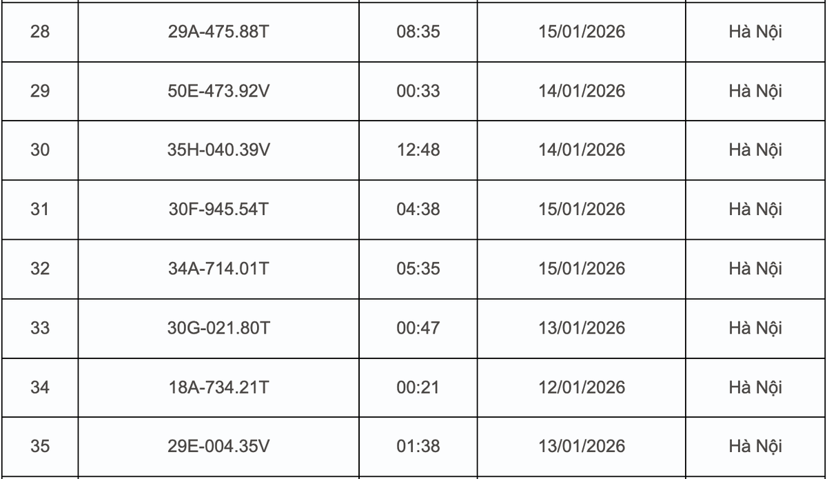 398 chủ xe có biển số bị phạt nguội qua camera AI nhanh chóng nộp phạt theo Nghị định 168