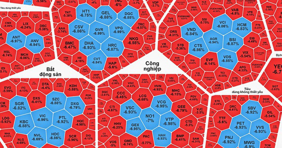 VN-Index tiếp tục bốc hơi gần 57 điểm, xuyên thủng đáy 1.600 điểm