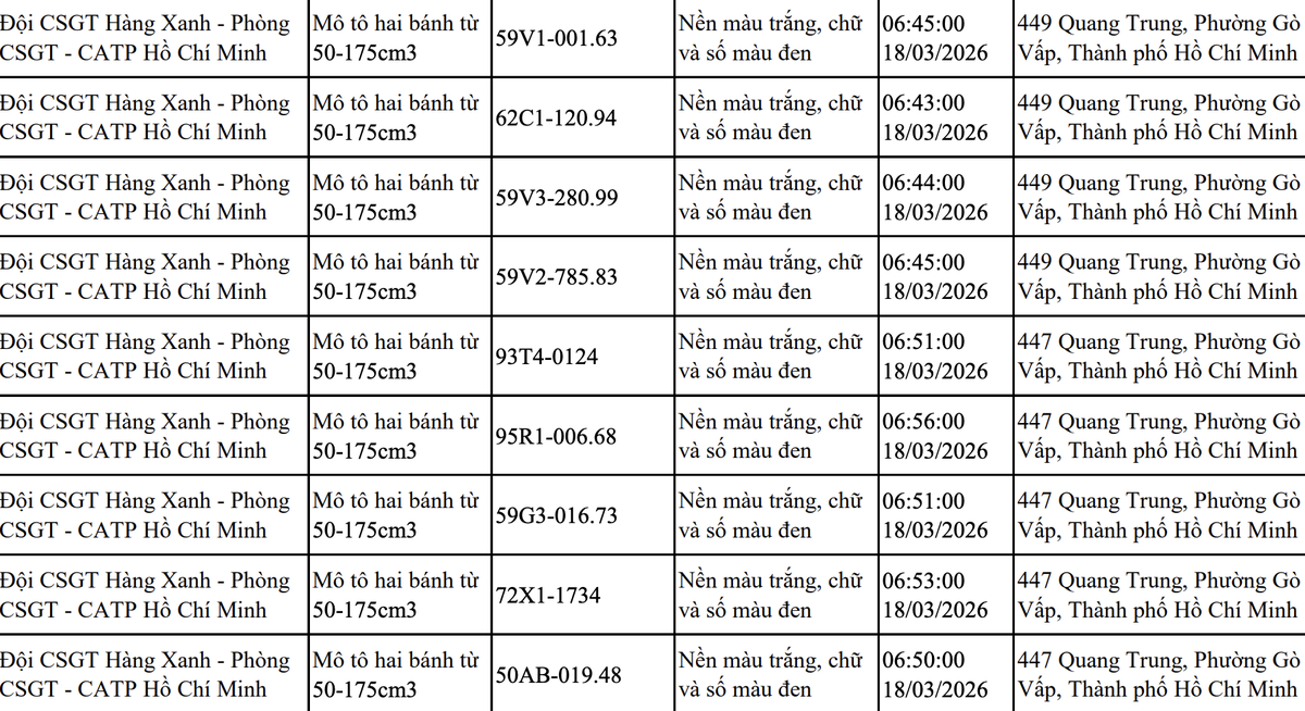 103 xe máy đi trên vỉa hè có biển số sau nhanh chóng nộp phạt nguội theo Nghị định 168
