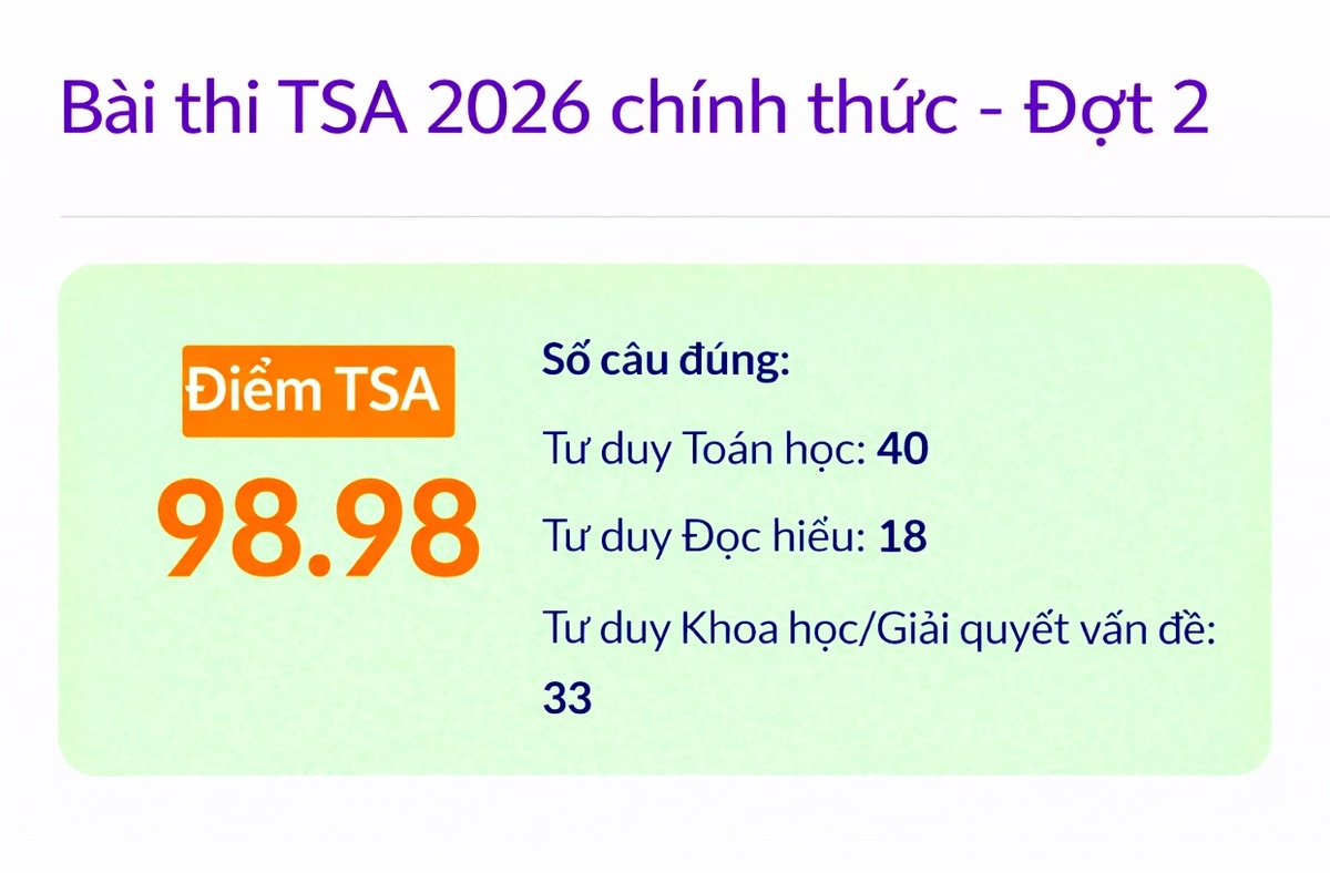 Sai 9 câu vẫn đạt 98,98 điểm: ĐH Bách khoa Hà Nội giải mã "nghịch lý" điểm thủ khoa