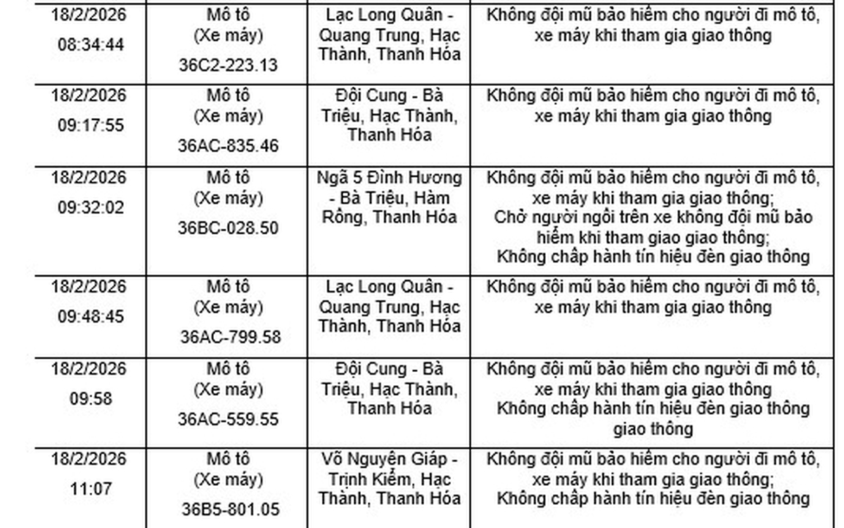 57 chủ xe máy có biển số sau nhanh chóng nộp phạt nguội theo Nghị định 168
