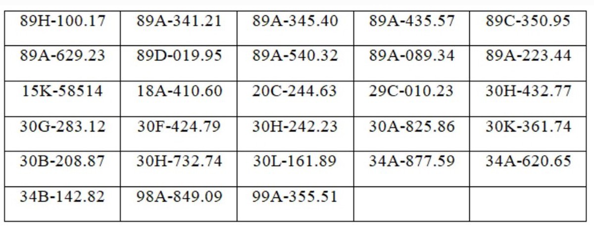 117 chủ xe máy, ô tô có biển số sau nhanh chóng nộp phạt nguội theo Nghị định 168