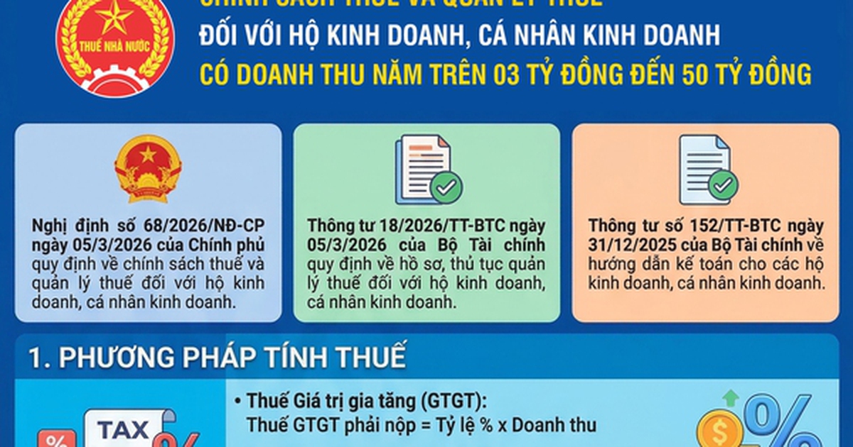 Chính sách thuế với hộ kinh doanh có doanh thu năm trên 3 tỷ đồng đến 50 tỷ đồng