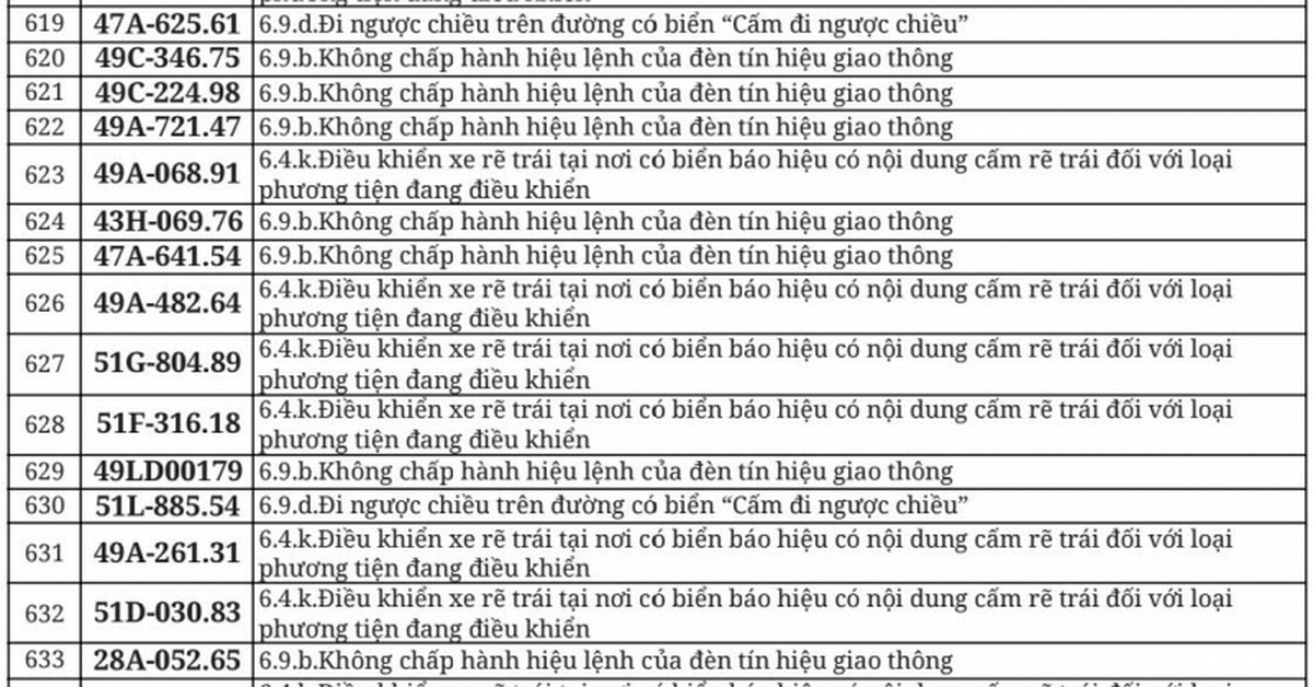 712 chủ xe đi ngược chiều, vượt đèn đỏ có biển số sau nhanh chóng nộp phạt nguội theo Nghị định 168