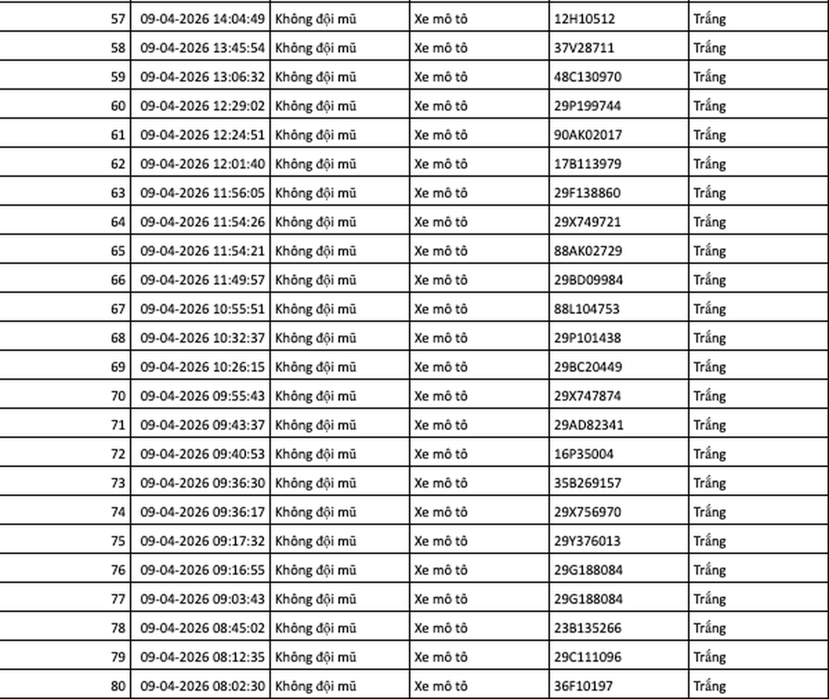 689 chủ xe máy, ô tô có biển số sau nhanh chóng nộp phạt nguội theo Nghị định 168