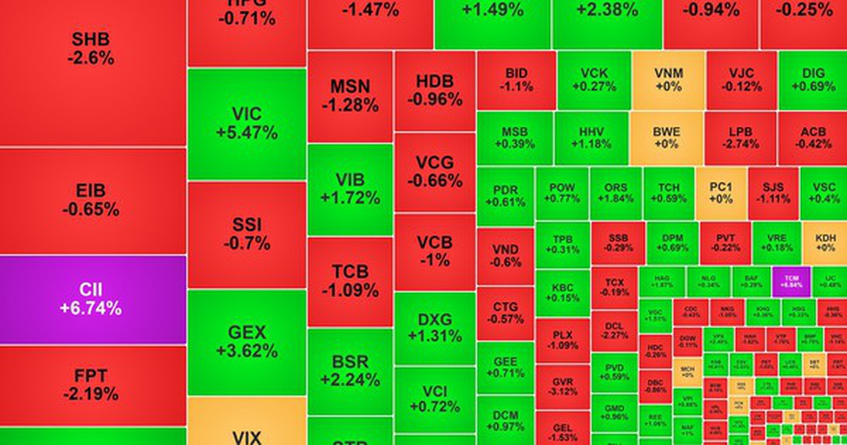 Chứng khoán ngày 13/4: Cổ phiếu Vingroup hỗ trợ VN-Index tăng điểm