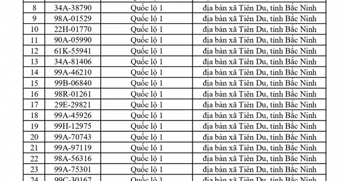 675 chủ xe chạy quá tốc độ có biển số sau nhanh chóng nộp phạt nguội theo Nghị định 168