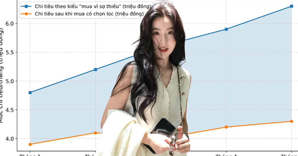 Bỏ thói quen mua vì sợ thiếu, nhiều người trẻ giảm 20-30% chi tiêu mỗi tháng