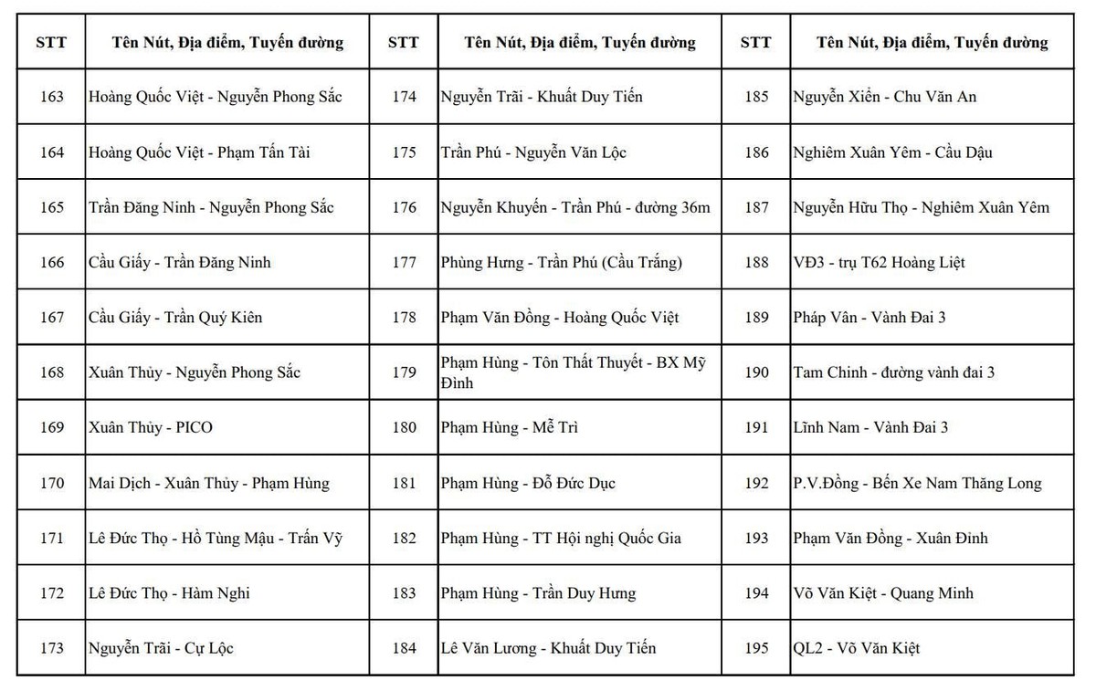 Từ hôm nay: 1.837 camera AI sẽ được lắp đặt tại những vị trí này ở Hà Nội, dự kiến đưa vào sử dụng 2.460 camera trong tháng 7/2026