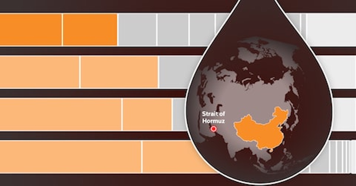 Infographic: Trung Quốc vượt qua "cú sốc" eo biển Hormuz thế nào?