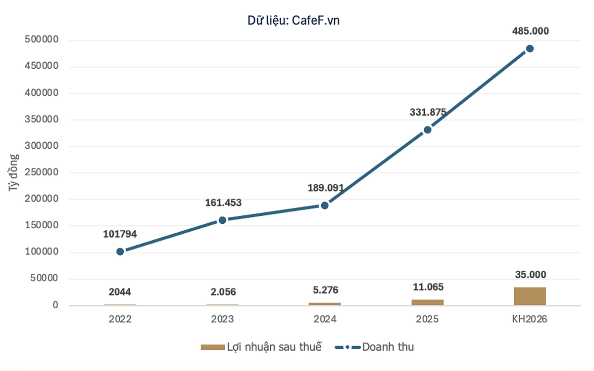 Tỷ phú Phạm Nhật Vượng vừa ký một văn bản quan trọng ngay trước "giờ G" của Vingroup