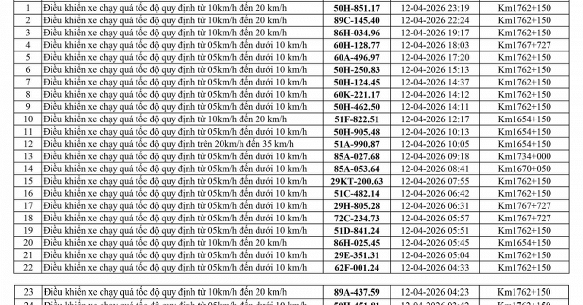 247 chủ xe chạy quá tốc độ có biển số sau nhanh chóng nộp phạt nguội theo Nghị định 168