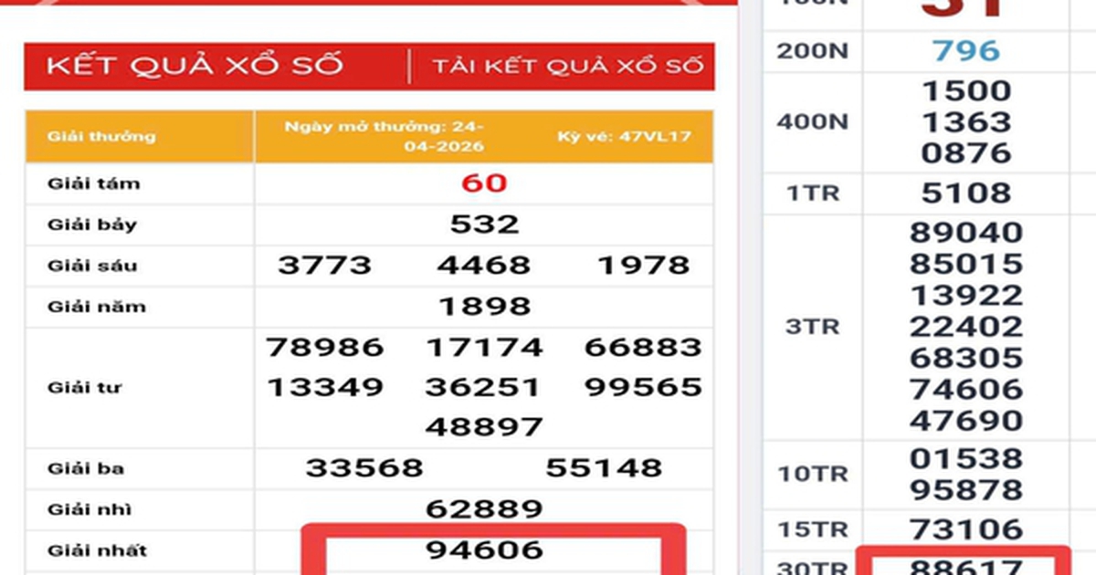 Xổ số miền Nam: Sự trùng hợp “kỳ lạ” của 2 giải độc đắc vé số Vĩnh Long