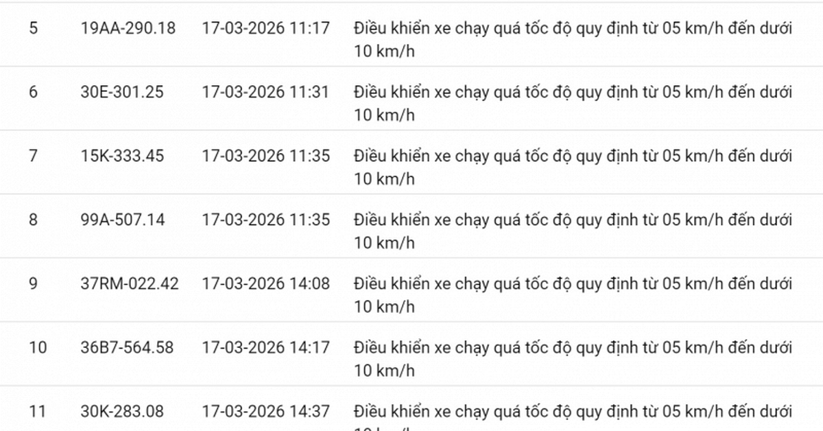 793 chủ xe chạy quá tốc độ có biển số sau nhanh chóng nộp phạt nguội theo Nghị định 168