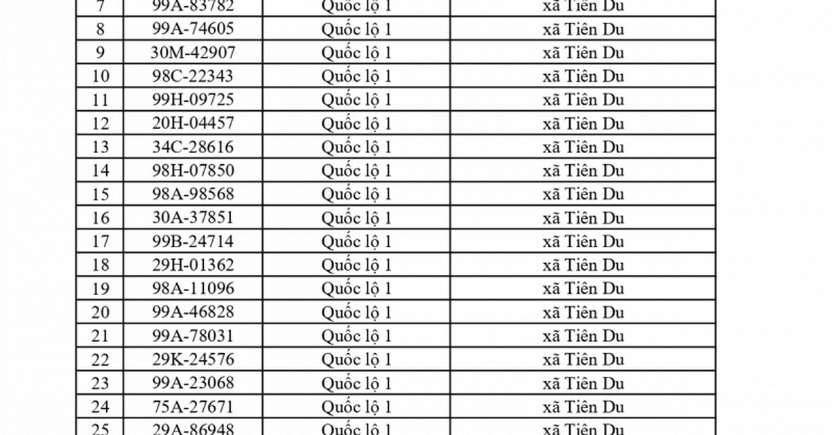883 chủ xe chạy quá tốc độ có biển số sau nhanh chóng nộp phạt nguội theo Nghị định 168