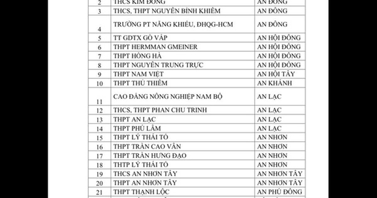 CSGT TPHCM công bố danh sách học sinh vi phạm giao thông tại 357 trường học