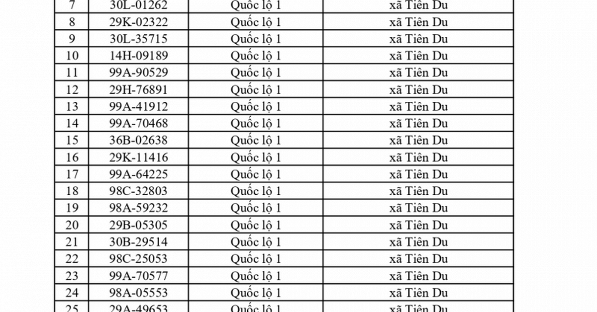 706 chủ xe chạy quá tốc độ có biển số sau nhanh chóng nộp phạt nguội theo Nghị định 168