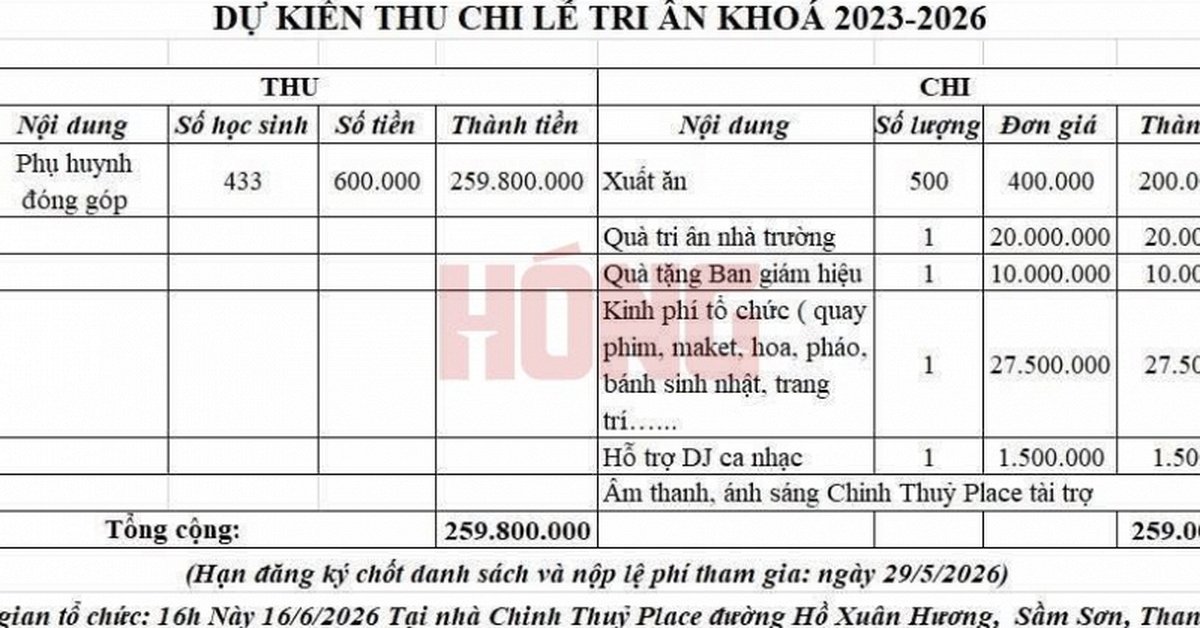 Xôn xao bảng dự kiến thu chi lễ trưởng thành của học sinh khối 12 tại một trường THPT: Tổng gần 260 triệu đồng!
