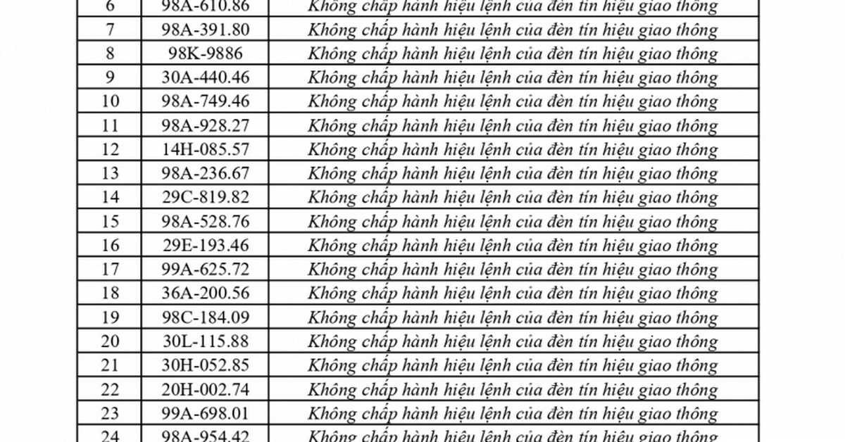 353 chủ phương tiện vi phạm mang biển số sau nhanh chóng liên hệ công an nộp phạt nguội theo Nghị định 168